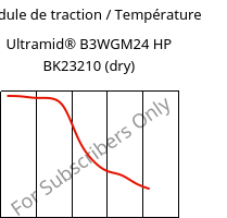 Module de traction / Température , Ultramid® B3WGM24 HP BK23210 (sec), PA6-(GF+MD)30, BASF