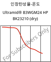 인장탄성율-온도 , Ultramid® B3WGM24 HP BK23210 (건조), PA6-(GF+MD)30, BASF