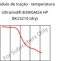 Módulo de tração - temperatura , Ultramid® B3WGM24 HP BK23210 (dry), PA6-(GF+MD)30, BASF