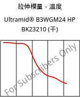 拉伸模量－温度 , Ultramid® B3WGM24 HP BK23210 (烘干), PA6-(GF+MD)30, BASF