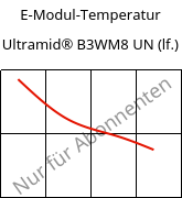 E-Modul-Temperatur , Ultramid® B3WM8 UN (feucht), PA6-MD40, BASF