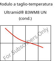 Modulo a taglio-temperatura , Ultramid® B3WM8 UN (cond.), PA6-MD40, BASF