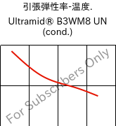  引張弾性率-温度. , Ultramid® B3WM8 UN (調湿), PA6-MD40, BASF