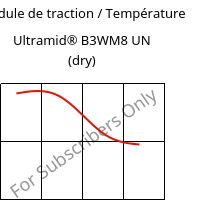 Module de traction / Température , Ultramid® B3WM8 UN (sec), PA6-MD40, BASF