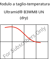 Modulo a taglio-temperatura , Ultramid® B3WM8 UN (Secco), PA6-MD40, BASF