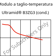 Modulo a taglio-temperatura , Ultramid® B3ZG3 (cond.), PA6-I-GF15, BASF