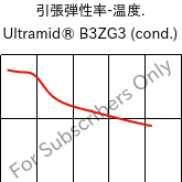  引張弾性率-温度. , Ultramid® B3ZG3 (調湿), PA6-I-GF15, BASF