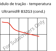 Módulo de tração - temperatura , Ultramid® B3ZG3 (cond.), PA6-I-GF15, BASF