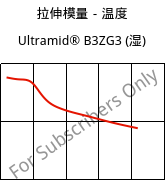 拉伸模量－温度 , Ultramid® B3ZG3 (状况), PA6-I-GF15, BASF