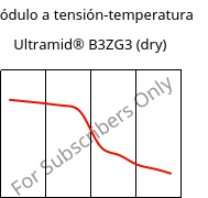 Módulo a tensión-temperatura , Ultramid® B3ZG3 (Seco), PA6-I-GF15, BASF