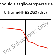 Modulo a taglio-temperatura , Ultramid® B3ZG3 (Secco), PA6-I-GF15, BASF