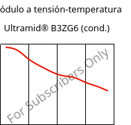 Módulo a tensión-temperatura , Ultramid® B3ZG6 (Cond), PA6-I-GF30, BASF