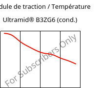 Module de traction / Température , Ultramid® B3ZG6 (cond.), PA6-I-GF30, BASF