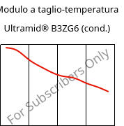 Modulo a taglio-temperatura , Ultramid® B3ZG6 (cond.), PA6-I-GF30, BASF