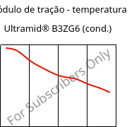 Módulo de tração - temperatura , Ultramid® B3ZG6 (cond.), PA6-I-GF30, BASF