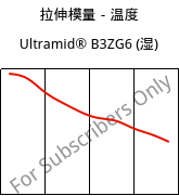 拉伸模量－温度 , Ultramid® B3ZG6 (状况), PA6-I-GF30, BASF