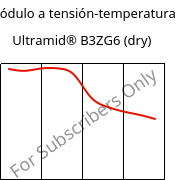 Módulo a tensión-temperatura , Ultramid® B3ZG6 (Seco), PA6-I-GF30, BASF