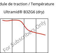 Module de traction / Température , Ultramid® B3ZG6 (sec), PA6-I-GF30, BASF