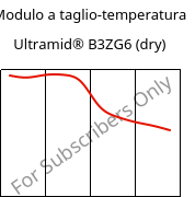 Modulo a taglio-temperatura , Ultramid® B3ZG6 (Secco), PA6-I-GF30, BASF