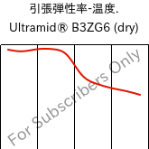  引張弾性率-温度. , Ultramid® B3ZG6 (乾燥), PA6-I-GF30, BASF