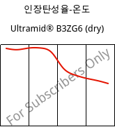 인장탄성율-온도 , Ultramid® B3ZG6 (건조), PA6-I-GF30, BASF