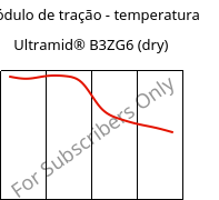 Módulo de tração - temperatura , Ultramid® B3ZG6 (dry), PA6-I-GF30, BASF