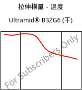 拉伸模量－温度 , Ultramid® B3ZG6 (烘干), PA6-I-GF30, BASF