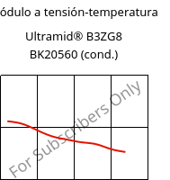 Módulo a tensión-temperatura , Ultramid® B3ZG8 BK20560 (Cond), PA6-I-GF40, BASF