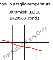 Modulo a taglio-temperatura , Ultramid® B3ZG8 BK20560 (cond.), PA6-I-GF40, BASF