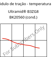 Módulo de tração - temperatura , Ultramid® B3ZG8 BK20560 (cond.), PA6-I-GF40, BASF