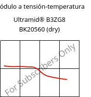 Módulo a tensión-temperatura , Ultramid® B3ZG8 BK20560 (Seco), PA6-I-GF40, BASF