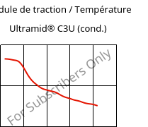 Module de traction / Température , Ultramid® C3U (cond.), PA666 FR(30), BASF