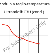 Modulo a taglio-temperatura , Ultramid® C3U (cond.), PA666 FR(30), BASF