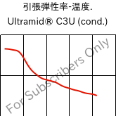  引張弾性率-温度. , Ultramid® C3U (調湿), PA666 FR(30), BASF