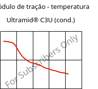 Módulo de tração - temperatura , Ultramid® C3U (cond.), PA666 FR(30), BASF