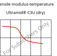 Tensile modulus-temperature , Ultramid® C3U (dry), PA666 FR(30), BASF