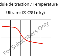 Module de traction / Température , Ultramid® C3U (sec), PA666 FR(30), BASF