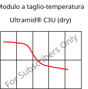 Modulo a taglio-temperatura , Ultramid® C3U (Secco), PA666 FR(30), BASF