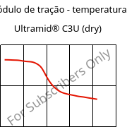 Módulo de tração - temperatura , Ultramid® C3U (dry), PA666 FR(30), BASF