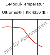 E-Modul-Temperatur , Ultramid® T KR 4350 (feucht), PA6T/6, BASF