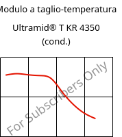 Modulo a taglio-temperatura , Ultramid® T KR 4350 (cond.), PA6T/6, BASF