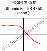  引張弾性率-温度. , Ultramid® T KR 4350 (調湿), PA6T/6, BASF