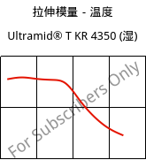 拉伸模量－温度 , Ultramid® T KR 4350 (状况), PA6T/6, BASF