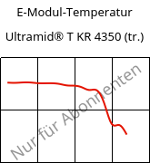 E-Modul-Temperatur , Ultramid® T KR 4350 (trocken), PA6T/6, BASF