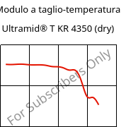 Modulo a taglio-temperatura , Ultramid® T KR 4350 (Secco), PA6T/6, BASF