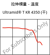 拉伸模量－温度 , Ultramid® T KR 4350 (烘干), PA6T/6, BASF
