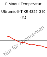 E-Modul-Temperatur , Ultramid® T KR 4355 G10 (feucht), PA6T/6-GF50, BASF