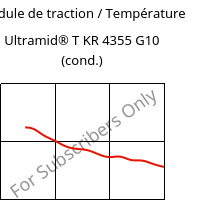 Module de traction / Température , Ultramid® T KR 4355 G10 (cond.), PA6T/6-GF50, BASF