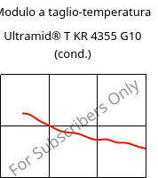 Modulo a taglio-temperatura , Ultramid® T KR 4355 G10 (cond.), PA6T/6-GF50, BASF