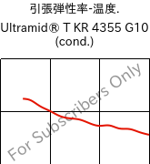  引張弾性率-温度. , Ultramid® T KR 4355 G10 (調湿), PA6T/6-GF50, BASF